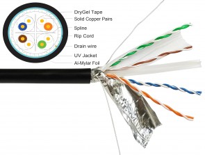 DC-2042- Outdoor CAT6 Shielded With Gel Tape - by ft